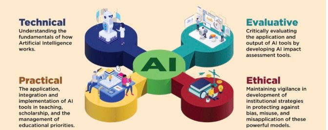 GenAI Literacy Programs